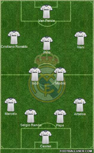 Real Madrid C.F. Formation 2013