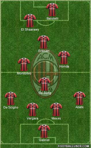 A.C. Milan Formation 2013