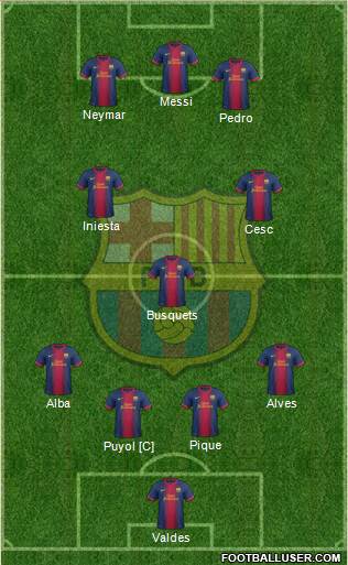 F.C. Barcelona Formation 2013