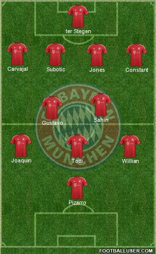FC Bayern München Formation 2013