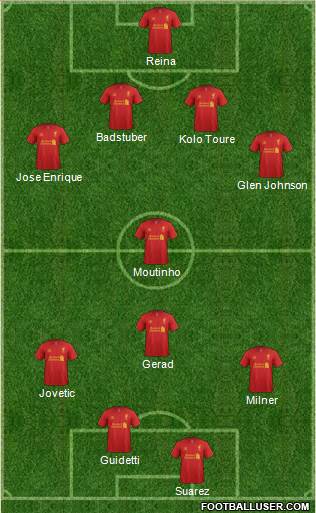 Liverpool Formation 2013