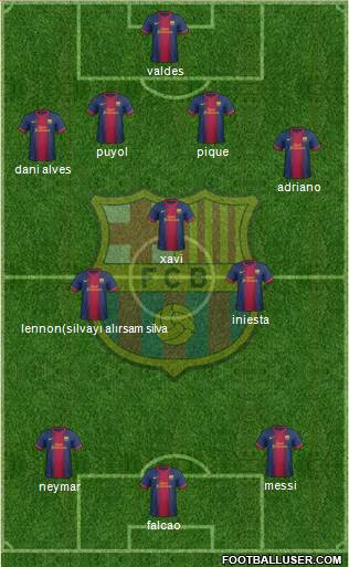 F.C. Barcelona Formation 2013