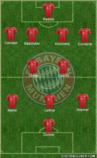 FC Bayern München Formation 2013