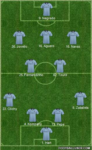 Manchester City Formation 2013