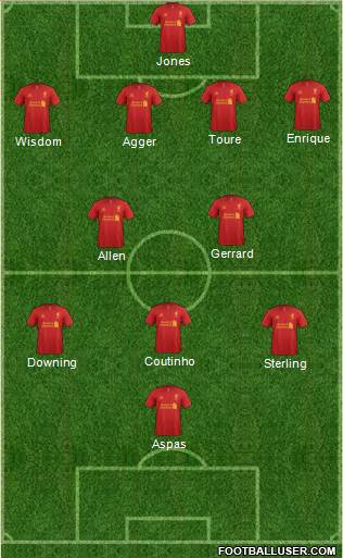 Liverpool Formation 2013