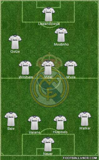 Real Madrid C.F. Formation 2013