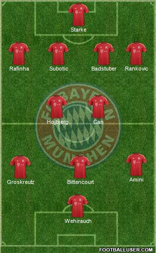 FC Bayern München Formation 2013