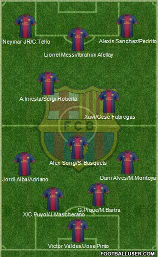 F.C. Barcelona Formation 2013