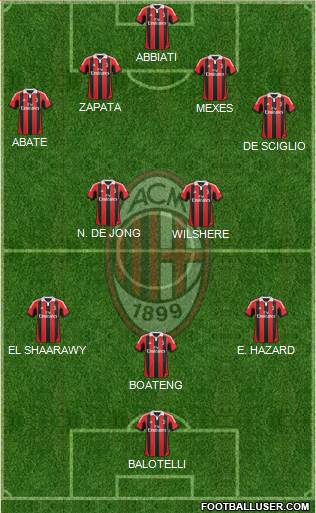A.C. Milan Formation 2013