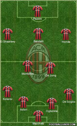 A.C. Milan Formation 2013