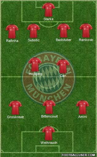 FC Bayern München Formation 2013