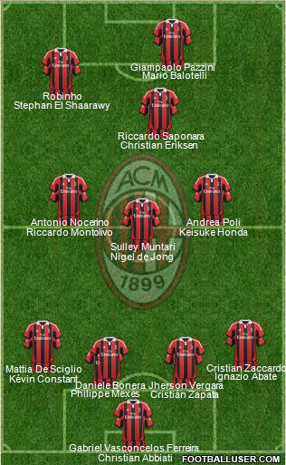 A.C. Milan Formation 2013