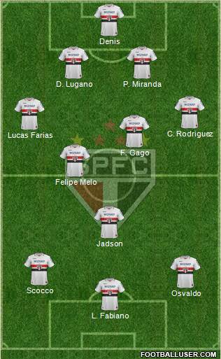 São Paulo FC Formation 2013
