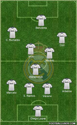 Real Madrid C.F. Formation 2013