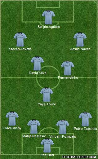 Manchester City Formation 2013