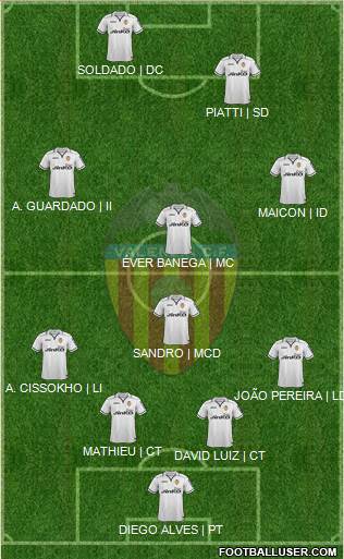 Valencia C.F., S.A.D. Formation 2013