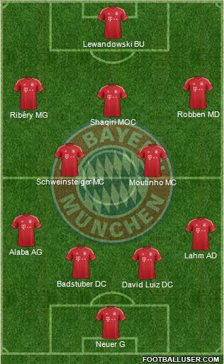 FC Bayern München Formation 2013
