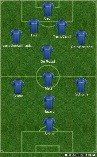 Chelsea Formation 2013