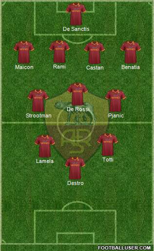 AS Roma Formation 2013