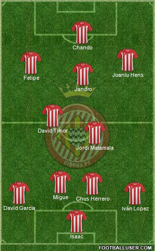 F.C. Girona Formation 2013