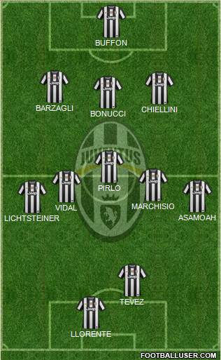 Juventus Formation 2013