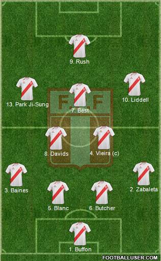 Peru Formation 2013