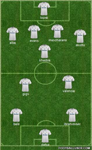 Tottenham Hotspur Formation 2013