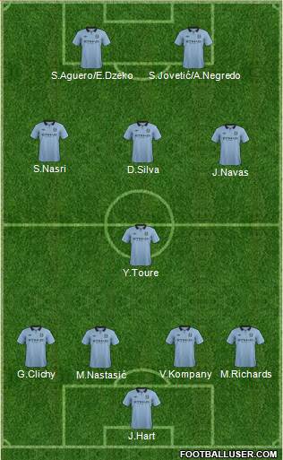 Manchester City Formation 2013