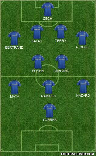 Chelsea Formation 2013