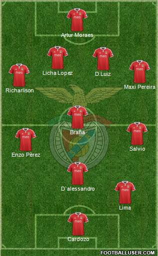 Sport Lisboa e Benfica - SAD Formation 2013