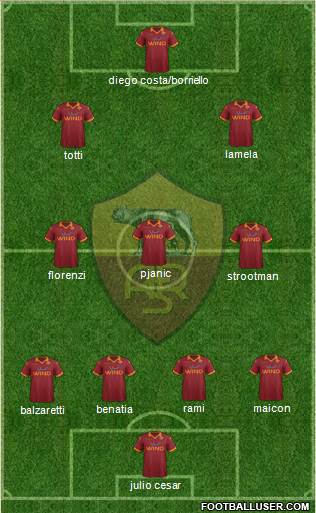 AS Roma Formation 2013
