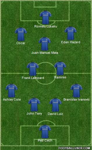 Chelsea Formation 2013