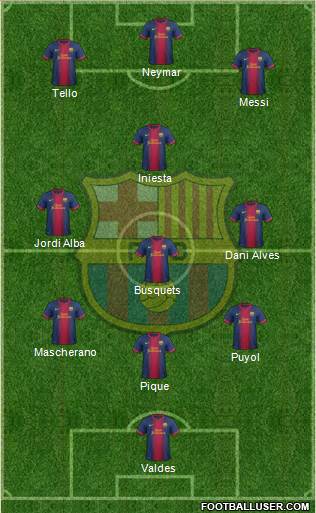 F.C. Barcelona Formation 2013
