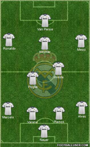 Real Madrid C.F. Formation 2013