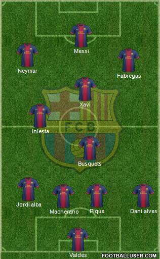 F.C. Barcelona Formation 2013
