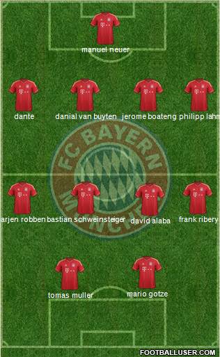FC Bayern München Formation 2013