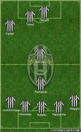 Juventus Formation 2013