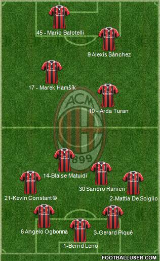 A.C. Milan Formation 2013