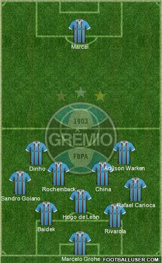 Grêmio FBPA Formation 2013
