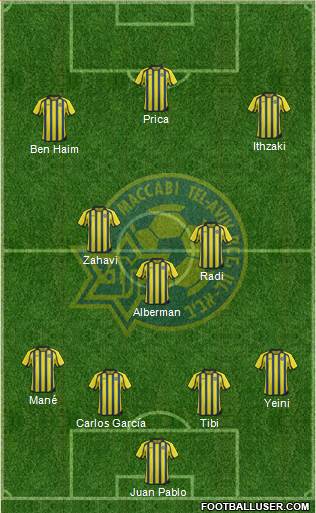 Maccabi Tel-Aviv Formation 2013