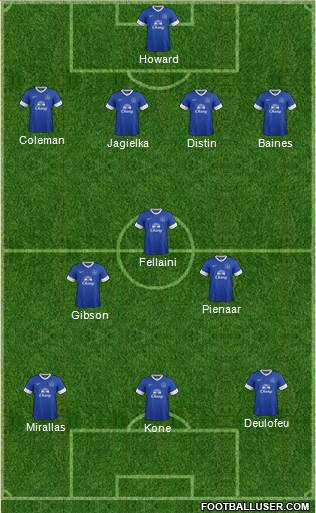 Everton Formation 2013