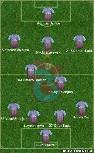 Trabzonspor Formation 2013