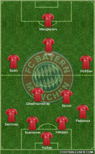 FC Bayern München Formation 2013