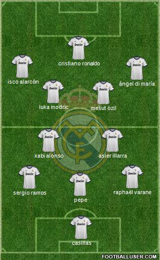 Real Madrid C.F. Formation 2013