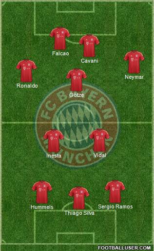 FC Bayern München Formation 2013