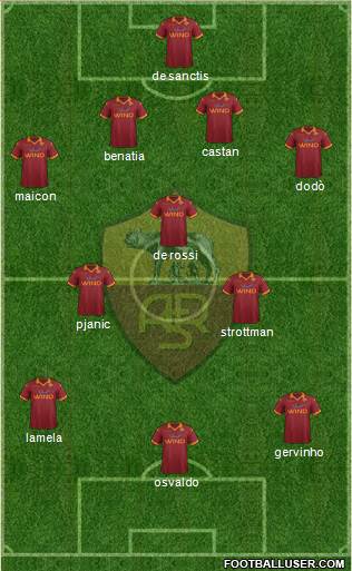 AS Roma Formation 2013