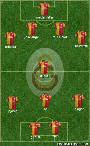 Galatasaray SK Formation 2013