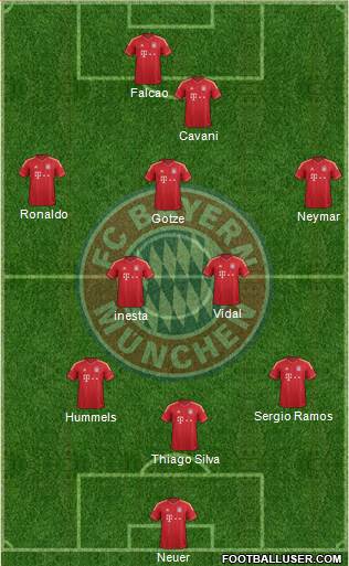 FC Bayern München Formation 2013