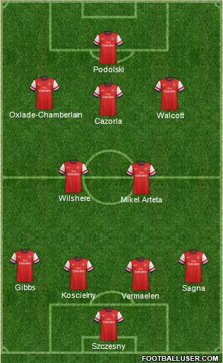 Arsenal Formation 2013