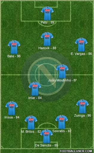 Napoli Formation 2013